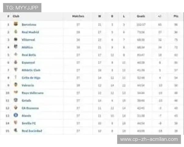 “西甲积分榜变化大，夺冠热门队伍不断调整”，西甲积分榜榜
